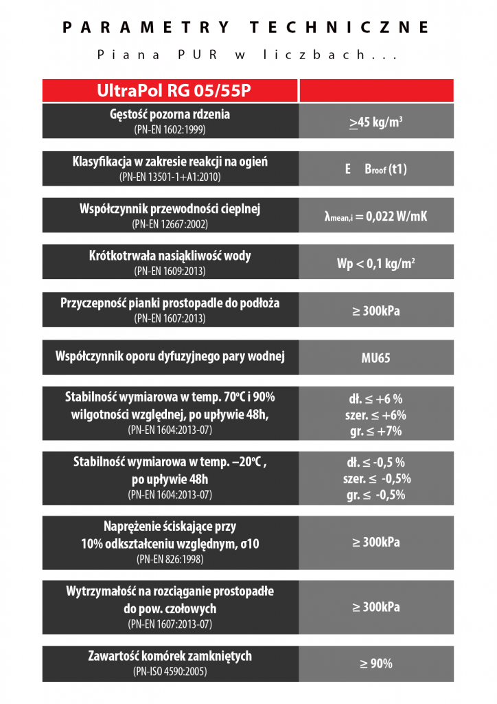 docieplenia fundamentów pianką pur